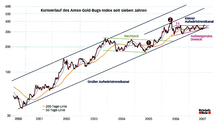 amex_gold_bugs_index.jpg