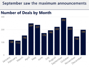 deals_by_month.png