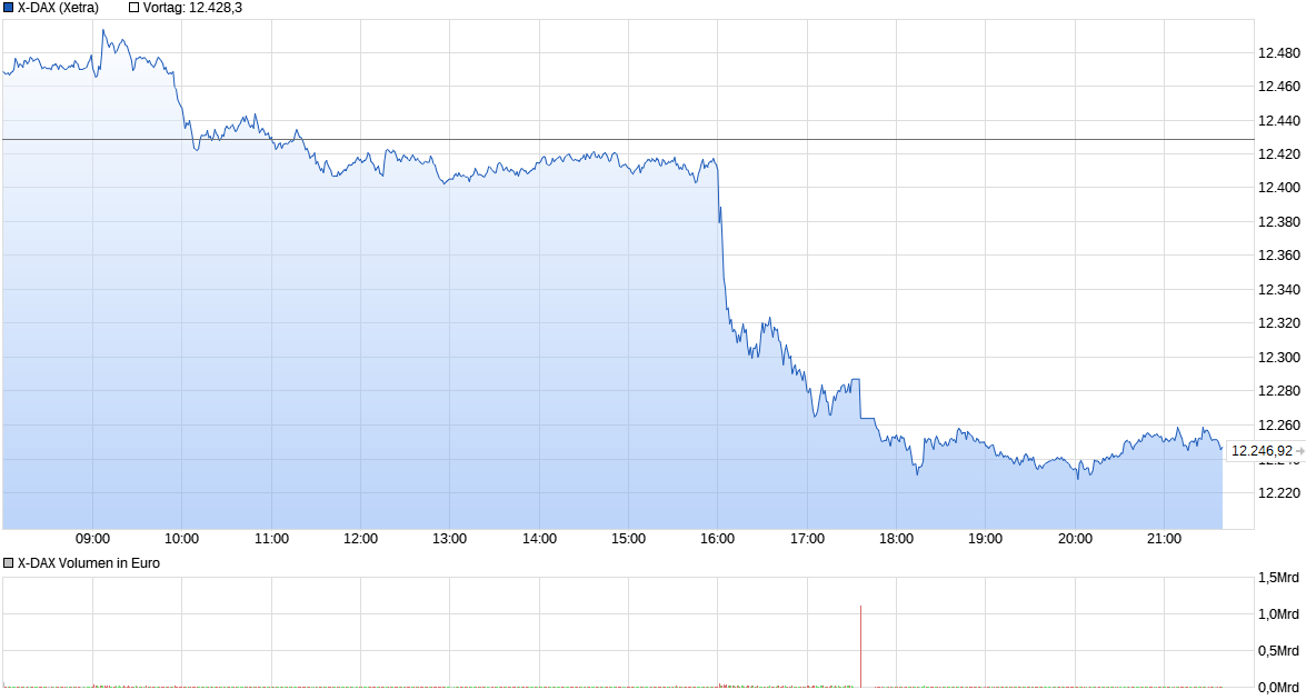 chart_intraday_x-dax.png