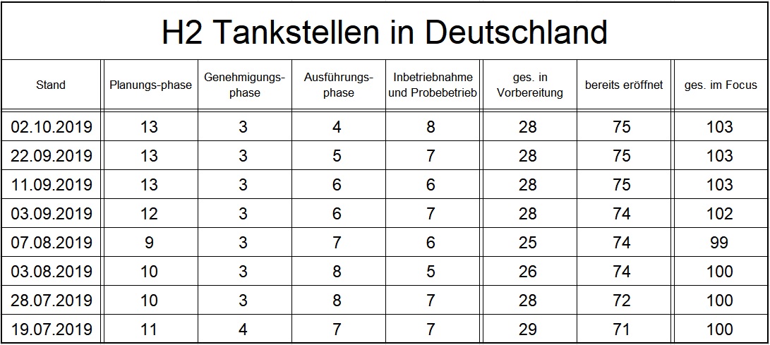 h2_tankstellen_deutschland.jpg