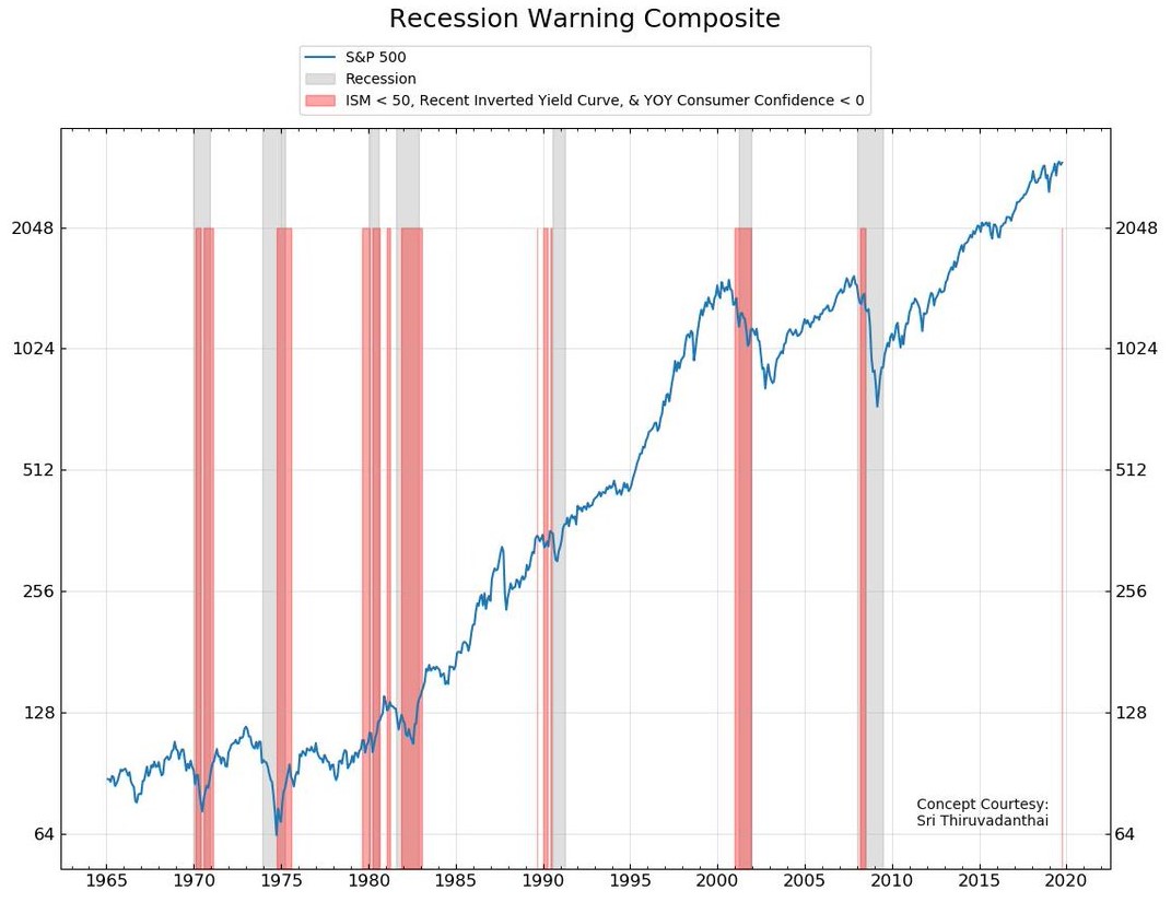 recession_warning_composite_b.jpg