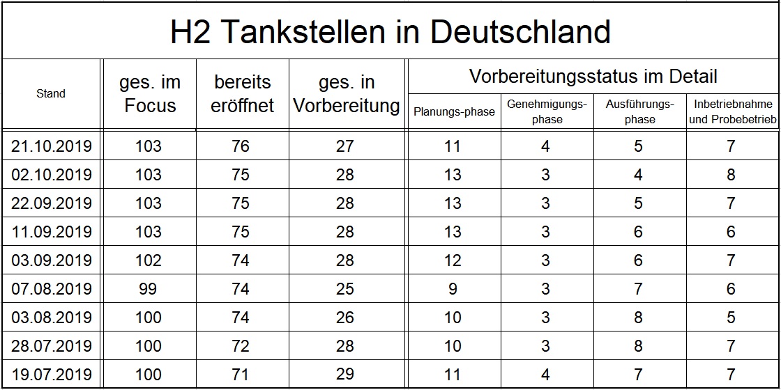 h2_tankstellen_deutschland.jpg