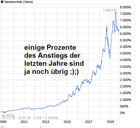 chart_free_nemetschek.png