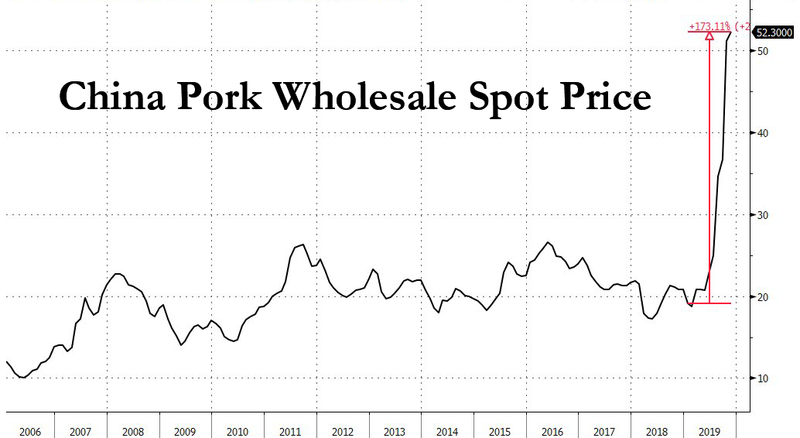 china_pork_wholesale_nob_2019_1.png