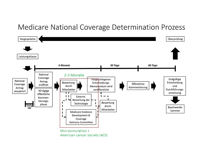 medicare-national-coverage-process-_mod.jpg