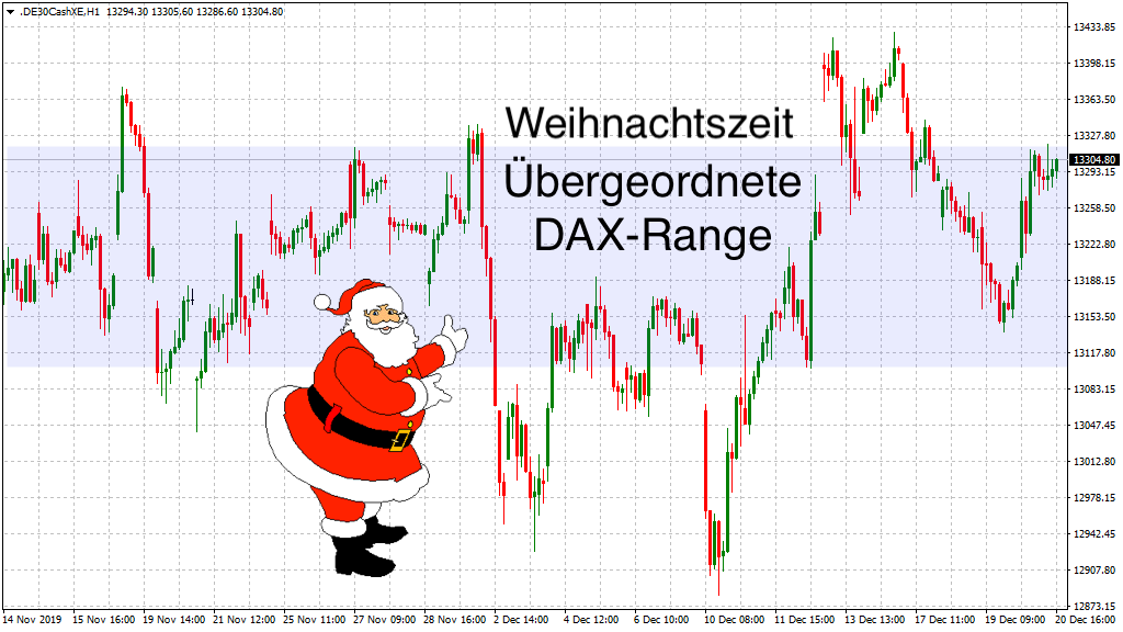20191222_dax_kw52_teaser.png
