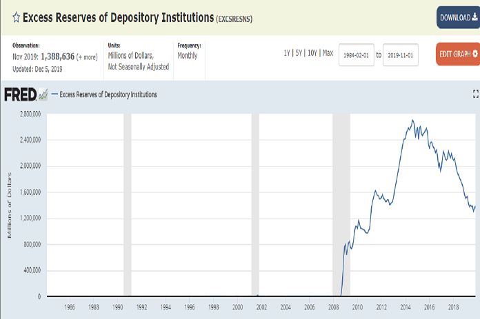 excess_reserves_of_depository_institutions.png