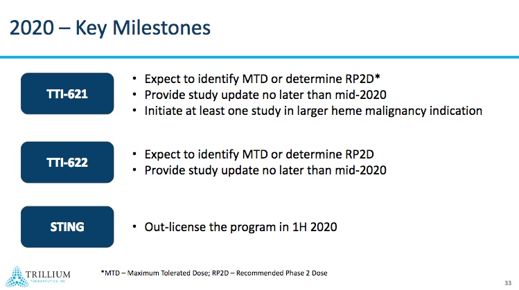 tril-2020-milestones.jpg