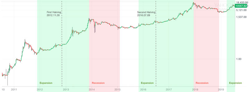 bitcoin-halving-price-chart-history.jpg