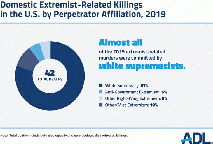 domestic-extremist-related-killings-in-the-us-by-....gif