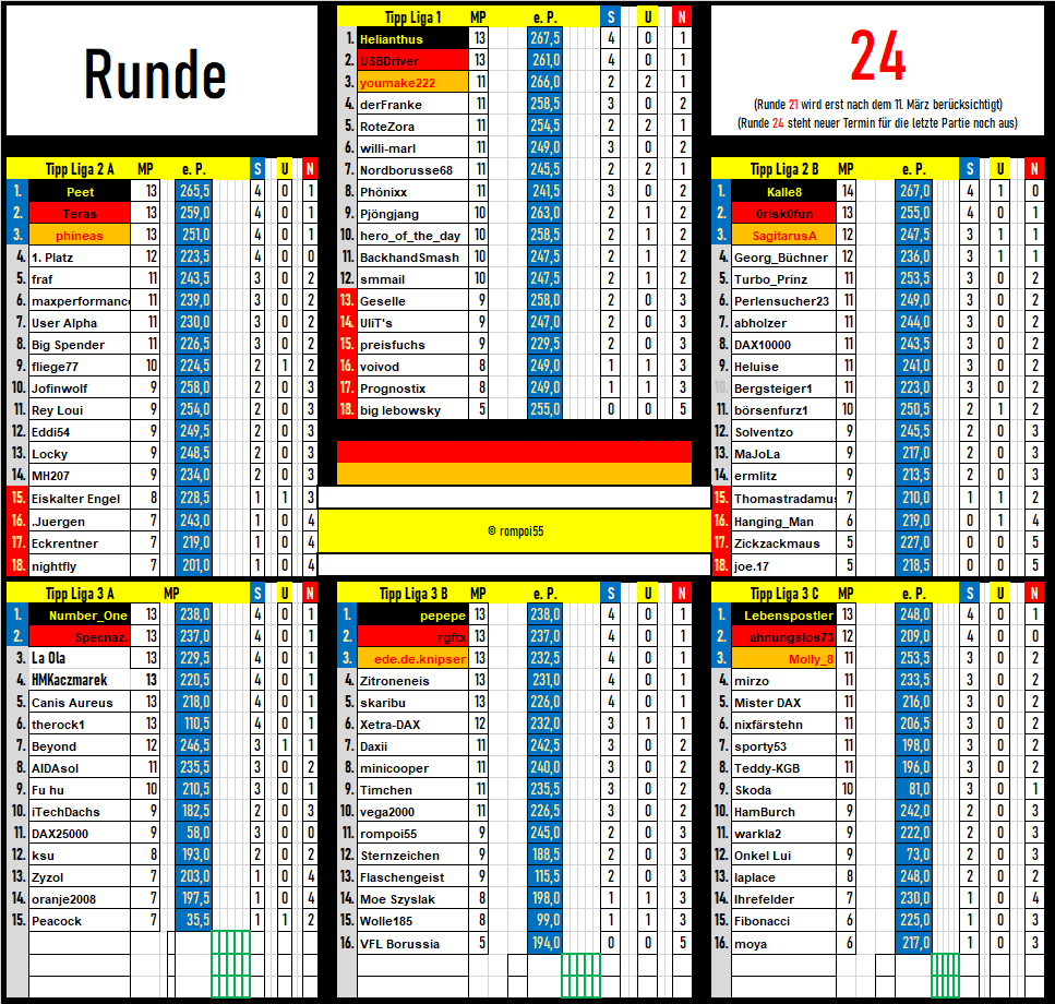 tabelle_runde_24.png