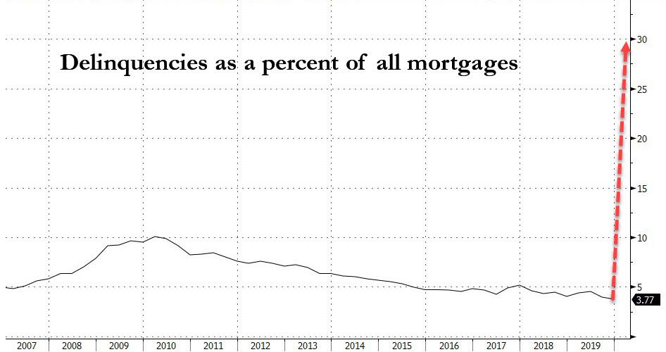 delinquent_mortgages.jpg