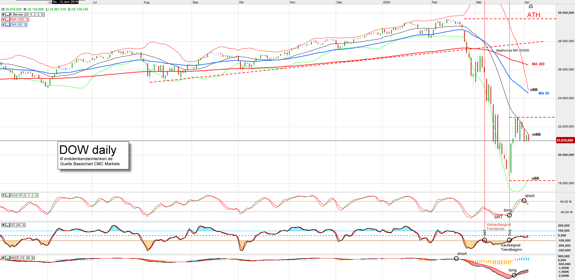 dow-daily.png