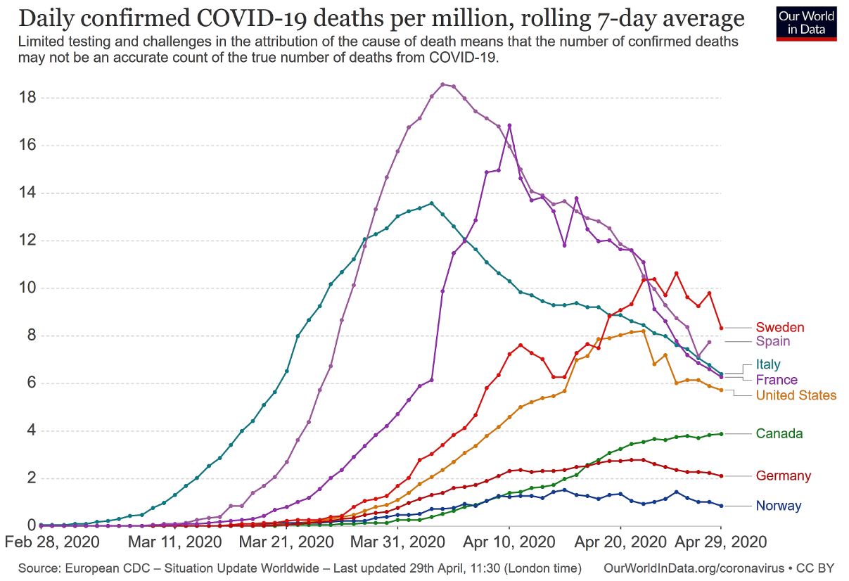 daily-covid-deaths-per-million-7-day-average-copy.jpg