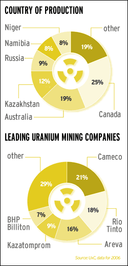 uranium.gif