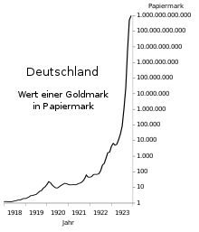 langde-220px-germany_hyperinflation.png