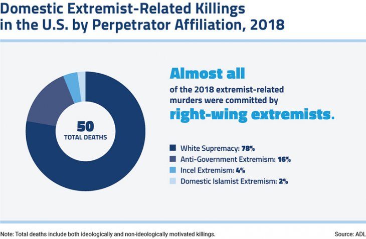 murder-and-extremism-2018-domestic-extremist-....jpg