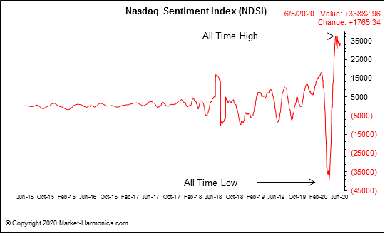 nasdaq_daily_sentiment_index.png