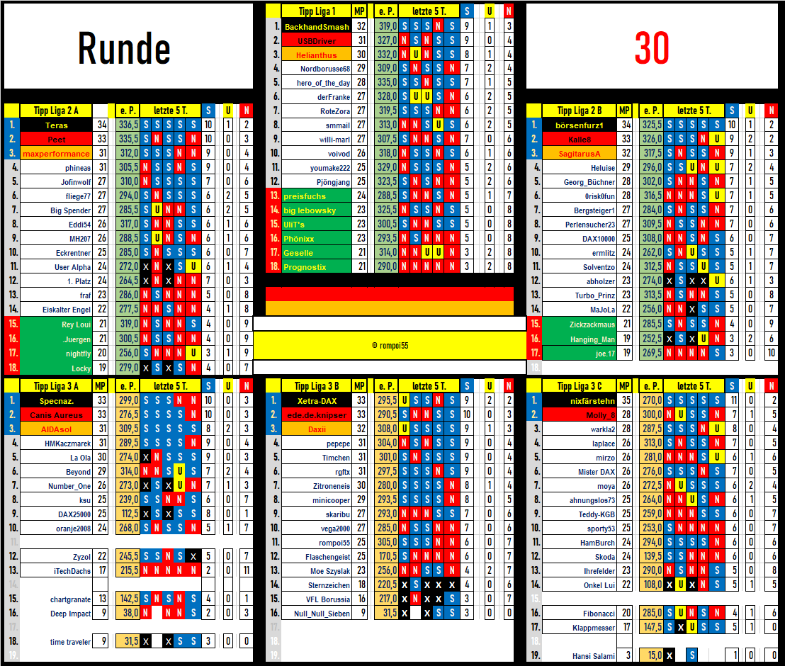 tabelle_runde_30.png