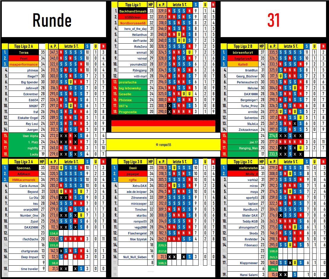 tabelle_runde_31.png