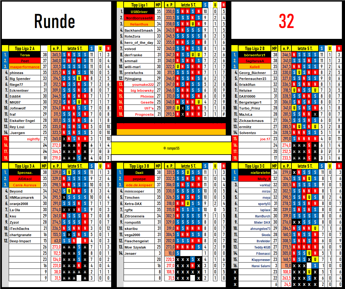 tabelle_runde_32.png