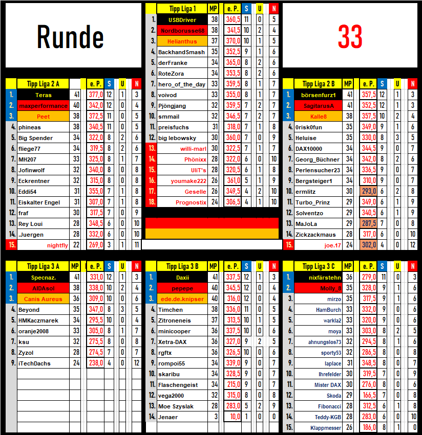 tabelle_runde_33.png
