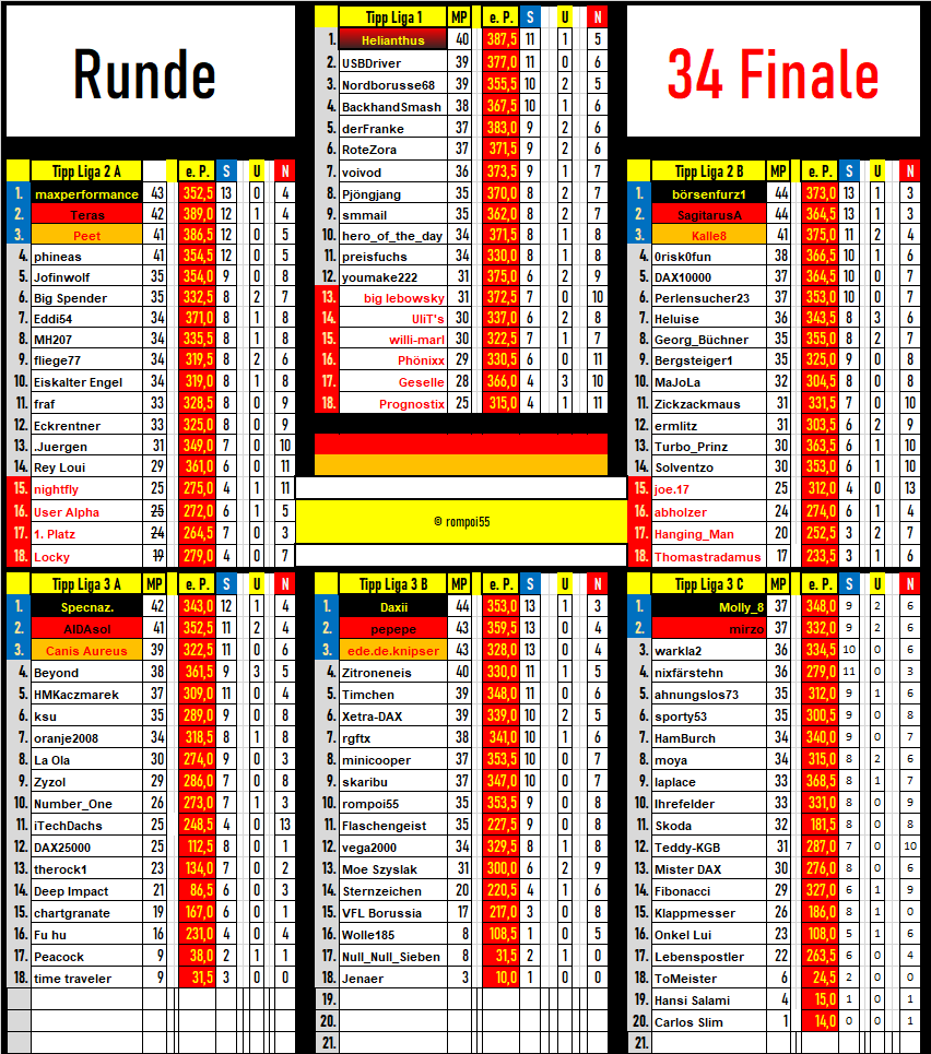 tabelle_runde_34.png