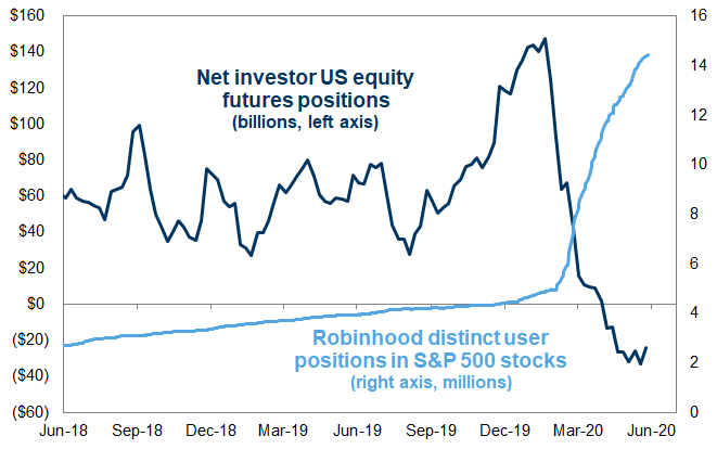 net_investors_vs_robinhooders.png