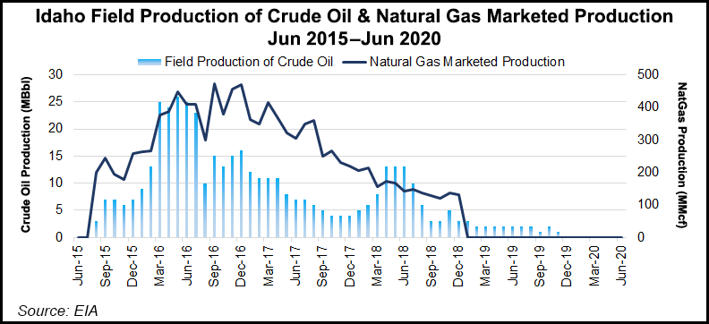 5-idaho-field-production-of-crude-oil-and-natural-....png