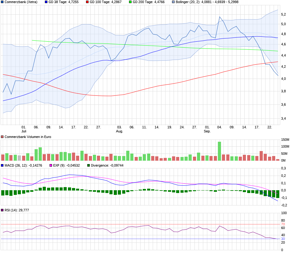 chart_quarter_commerzbank.png