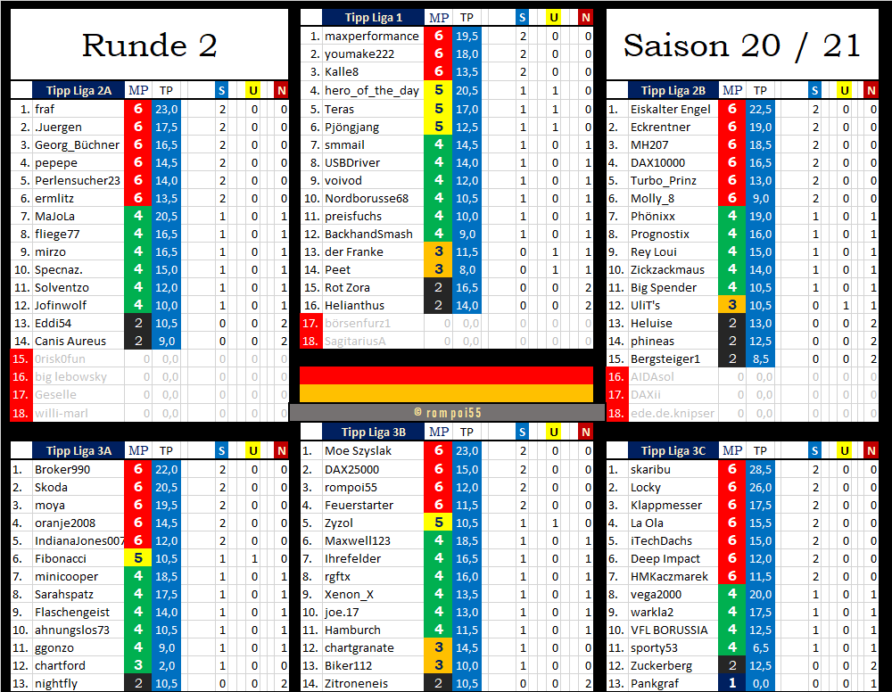 tabelle_nach_runde_2.png