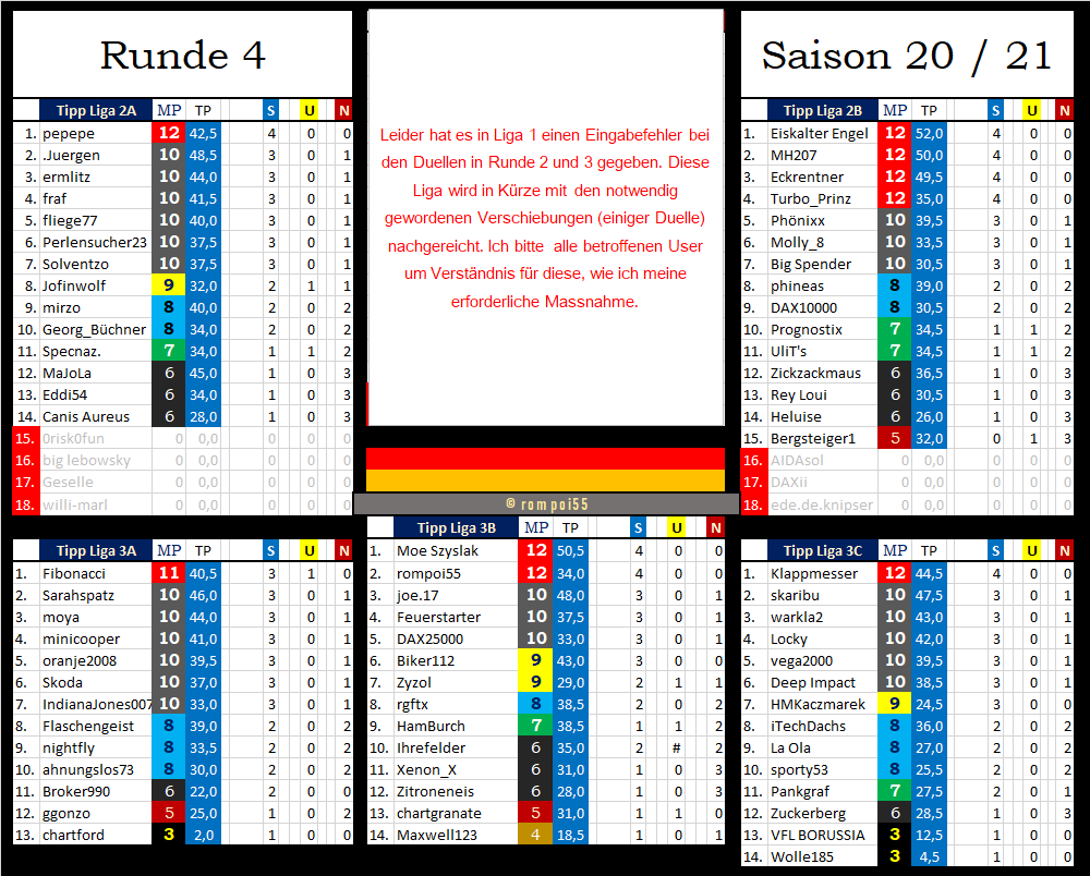 tabelle_nach_runde_4.png