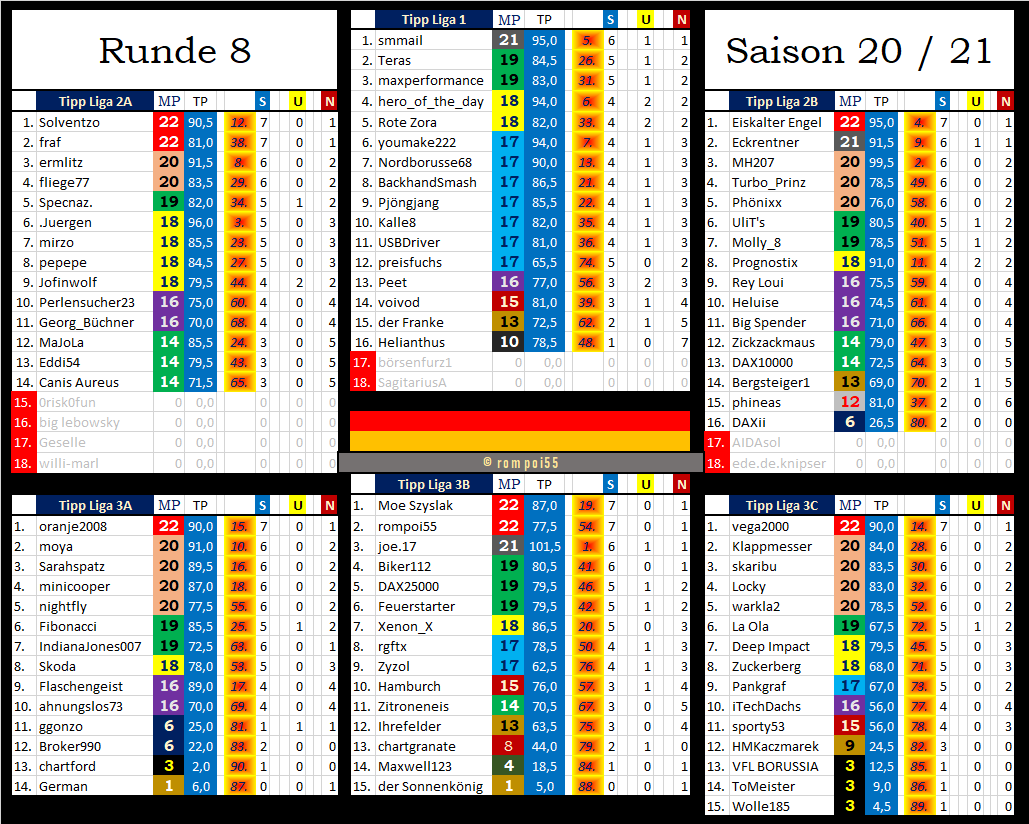 tabelle_nach_runde_8.png
