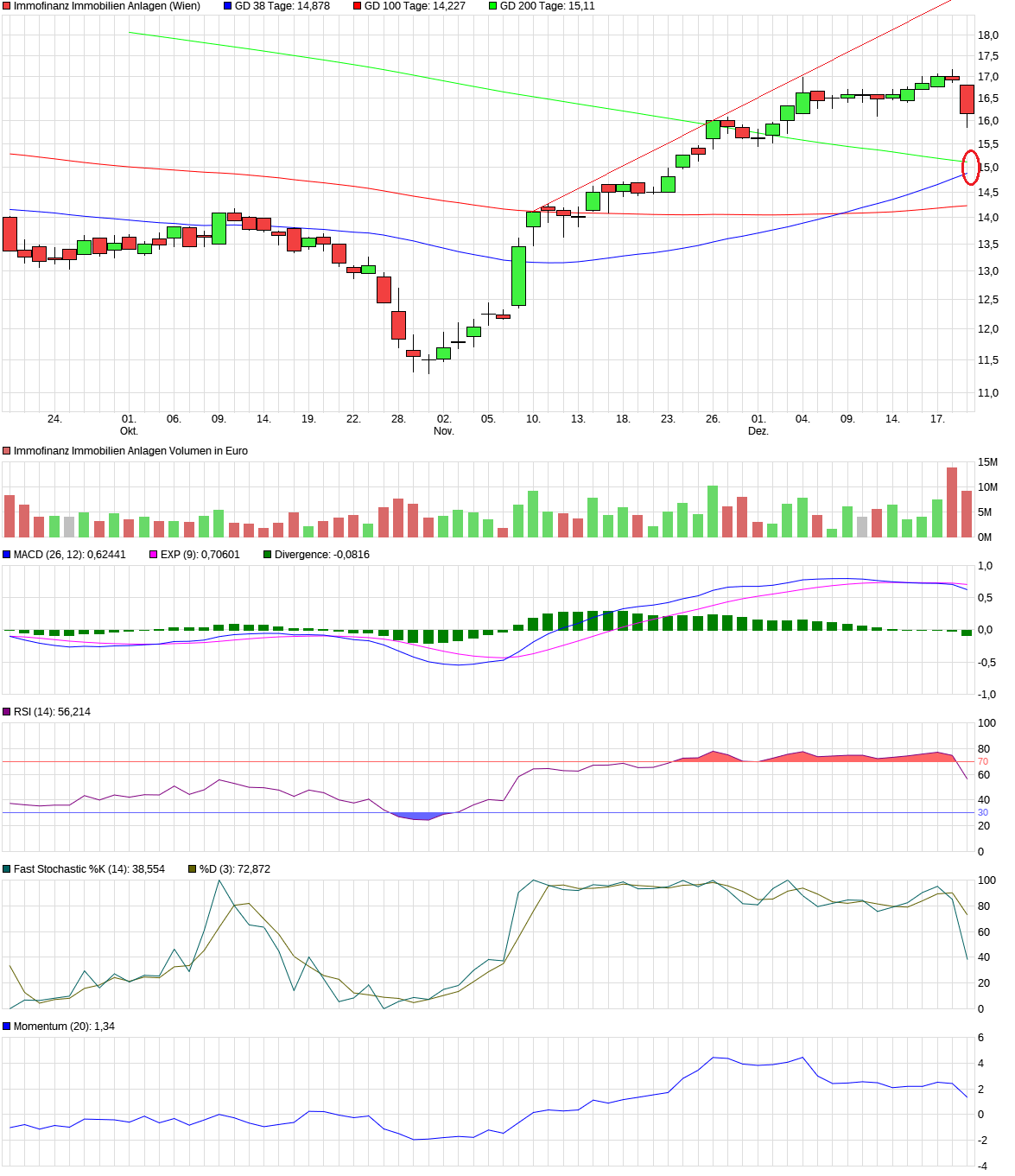 chart_quarter_immofinanzimmobilienanlagen.png