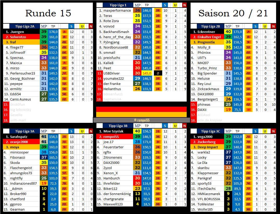 tabelle_nach_runde_15.png
