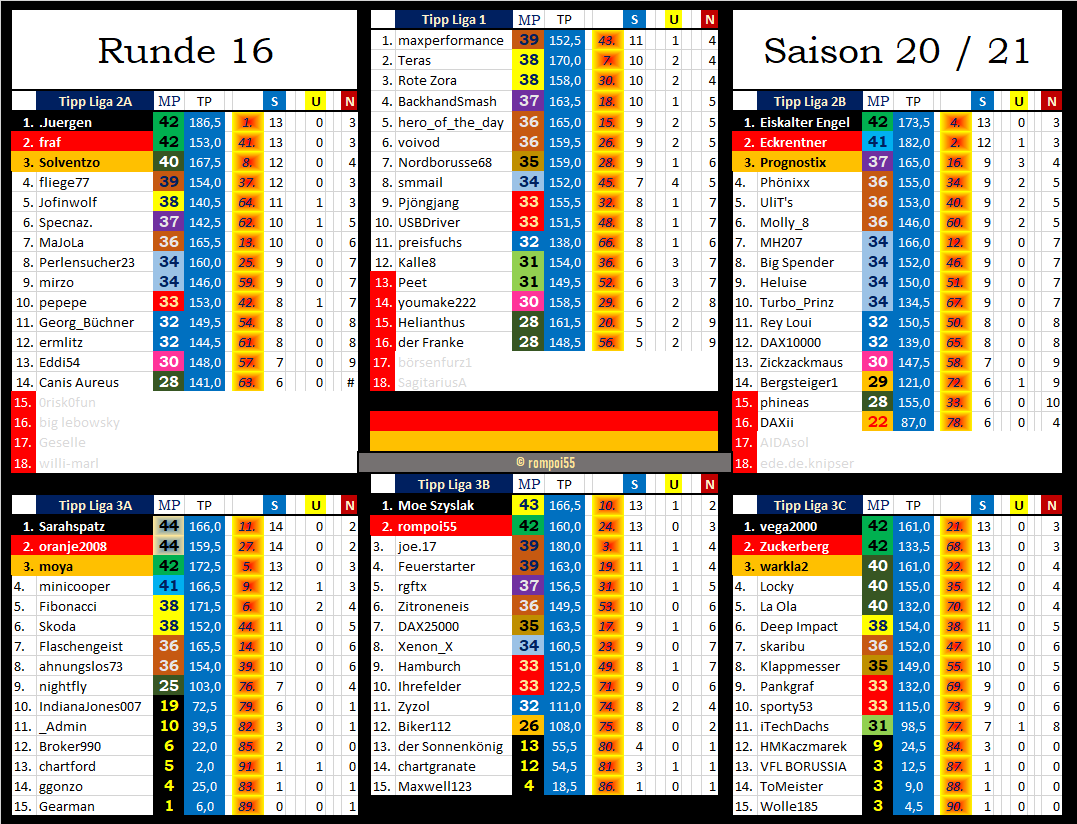tabelle_nach_runde_16.png