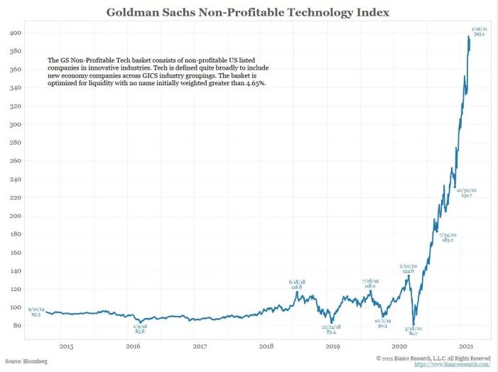 goldman_sachs_non-profitable_technology.jpg