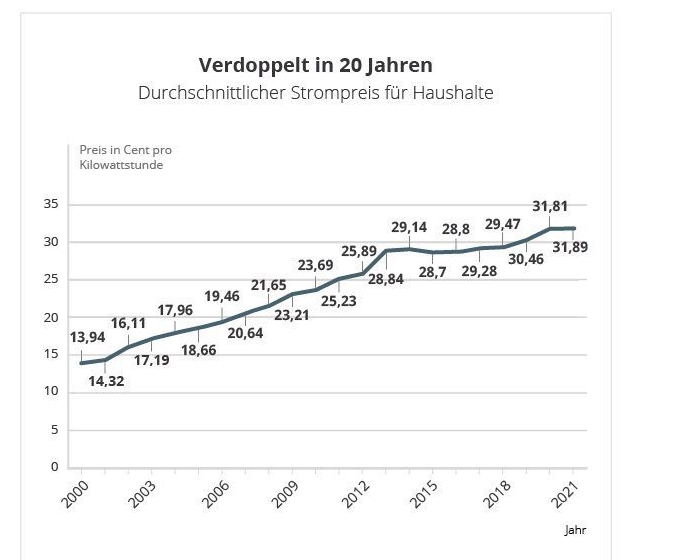 strompreis_zu_2021-02-28_22-15-43.png