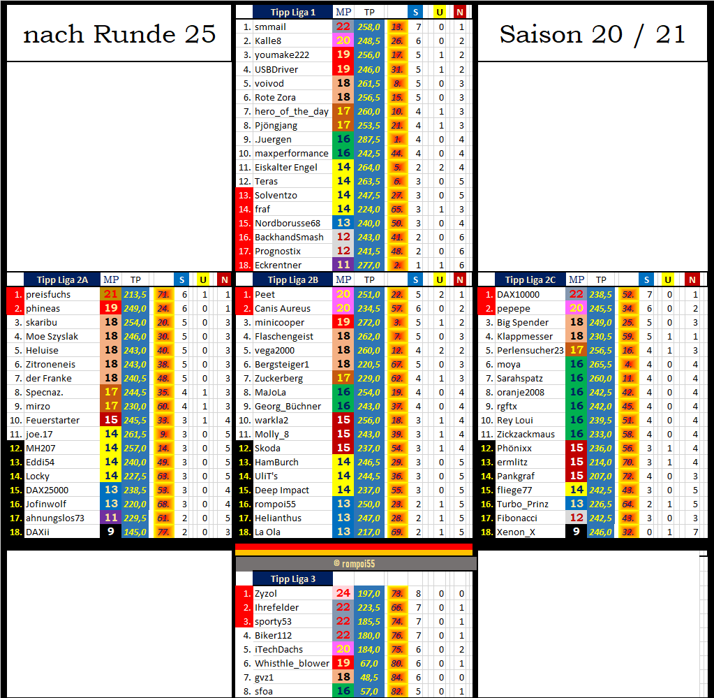 tabelle_nach_25.png