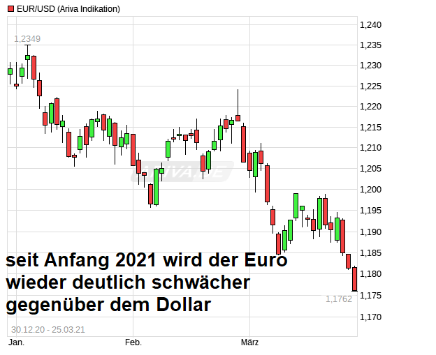 chart_free_eurusdeurous-dollar_--.png