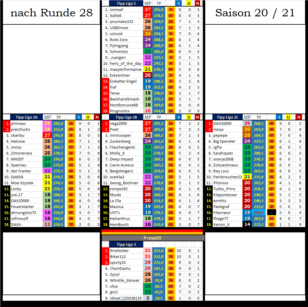 tabelle_nach_runde_28.png