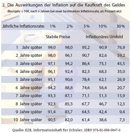 inflation_und_kaufkraftverluste.png