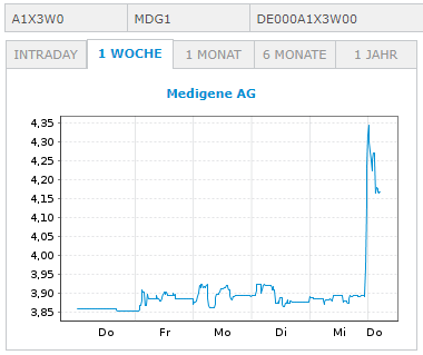 2021-06-10_tradegate_1_woche.png