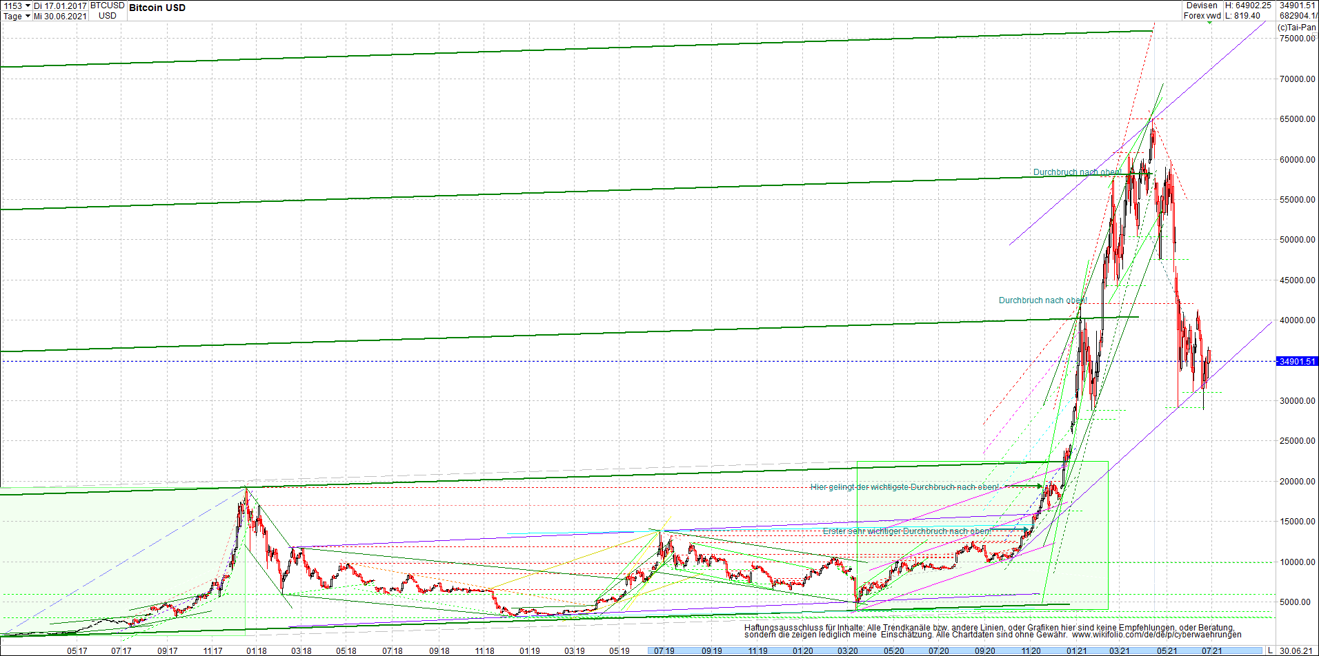 bitcoin_chart_heute_morgen_.png