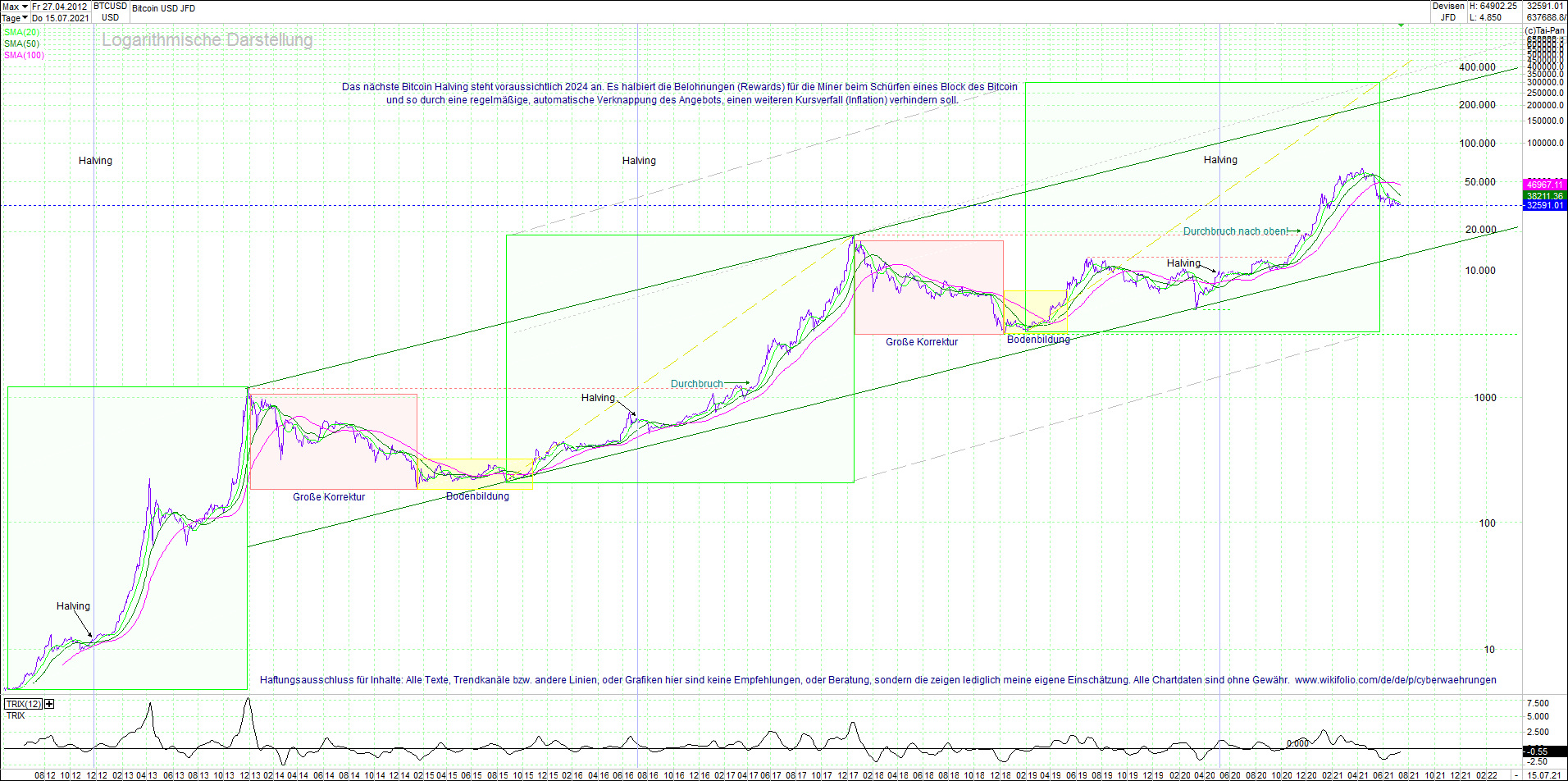 bitcoin_chart_heute_morgen_.png