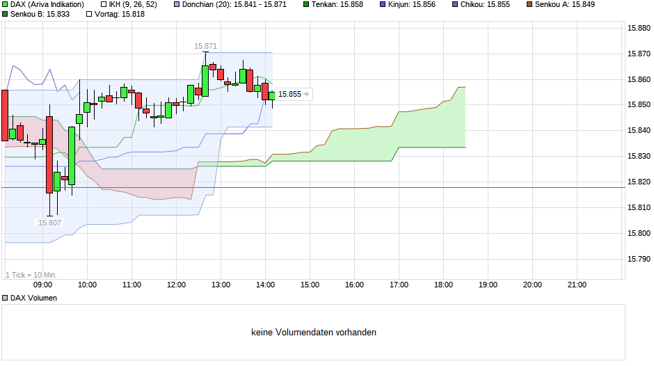 chart_intraday_dax_(2).png