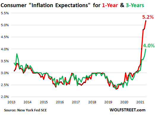 us-consumer-inflation-expectations-2021-09-....png