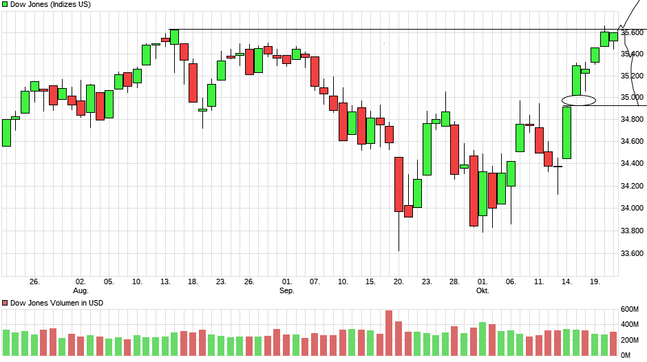 chart_quarter_dowjonesindustrialaverage.png
