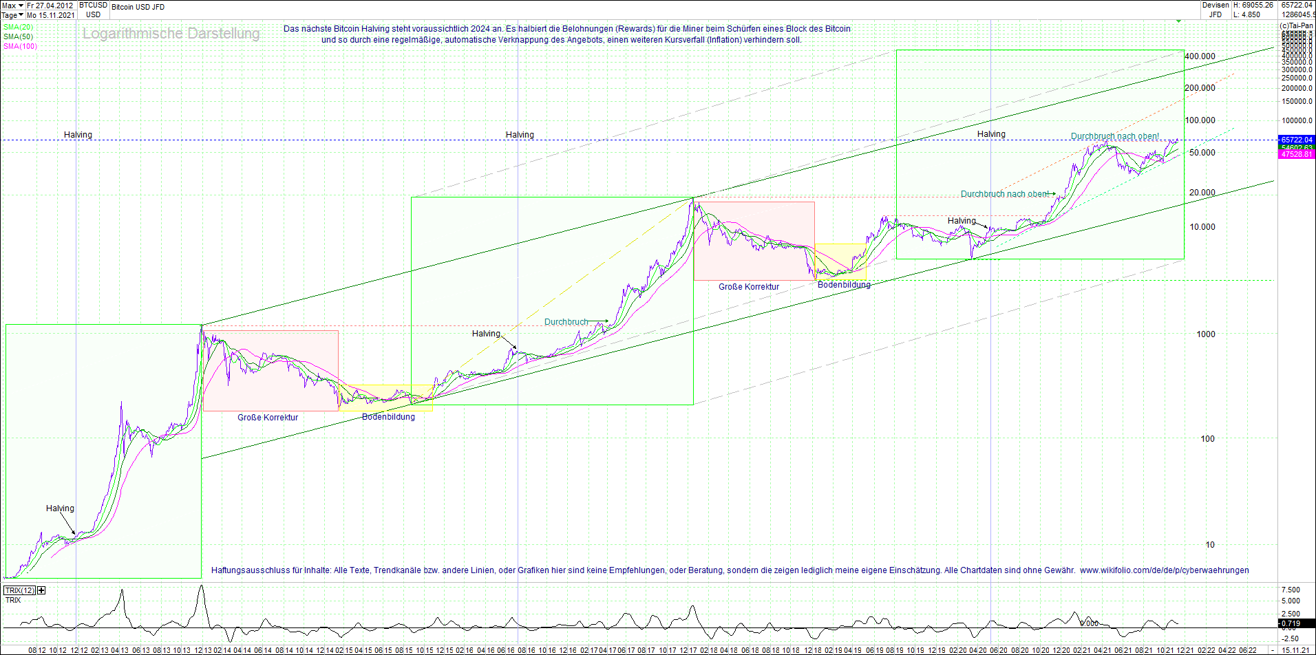 bitcoin_(btc)_chart_sehr_langfristig.png