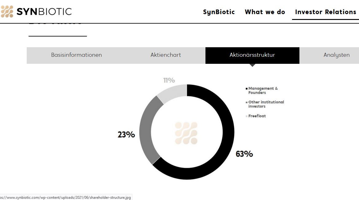 synbiotic_shareholder-structure.jpg
